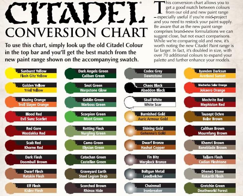 Chart, Citadel, Conversion, Games Image, Painting Gallery DakkaDakka